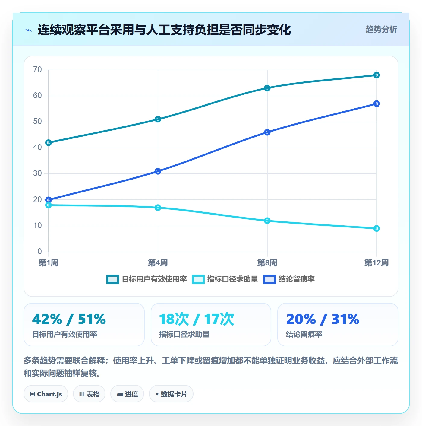 bi 平台运营框架：把自助分析纳入团队协同