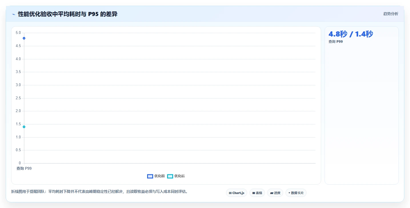 数据库存：仓储系统团队必看清单：用表结构设计推动提升查询性能