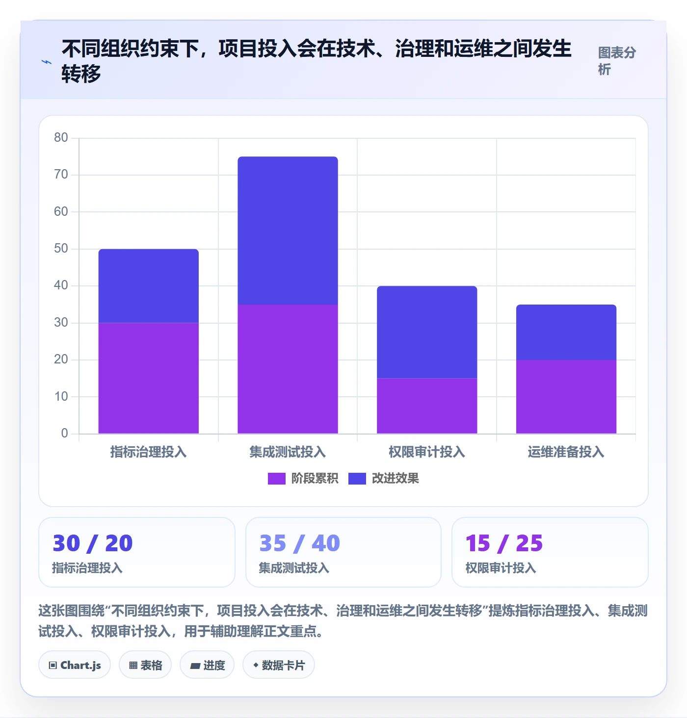 bi 平台怎么选？实时监控相关的风险排查判断标准