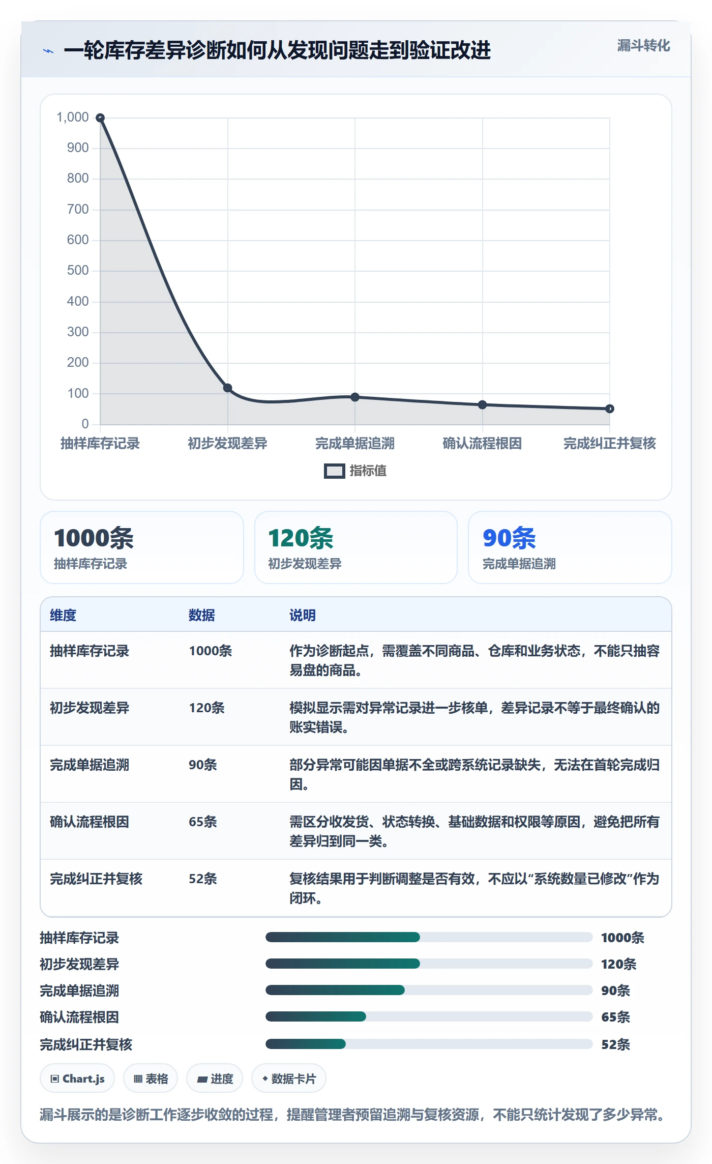 库存管理系统工作指南：用增长策略解决库存台账问题