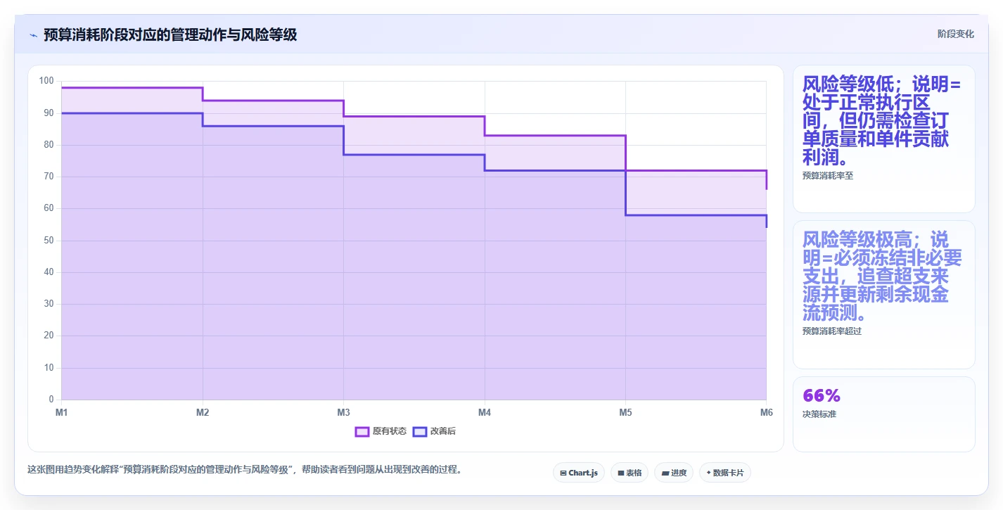电商辅助软件：创业公司流程优化：开店准备怎样减少成本难控制