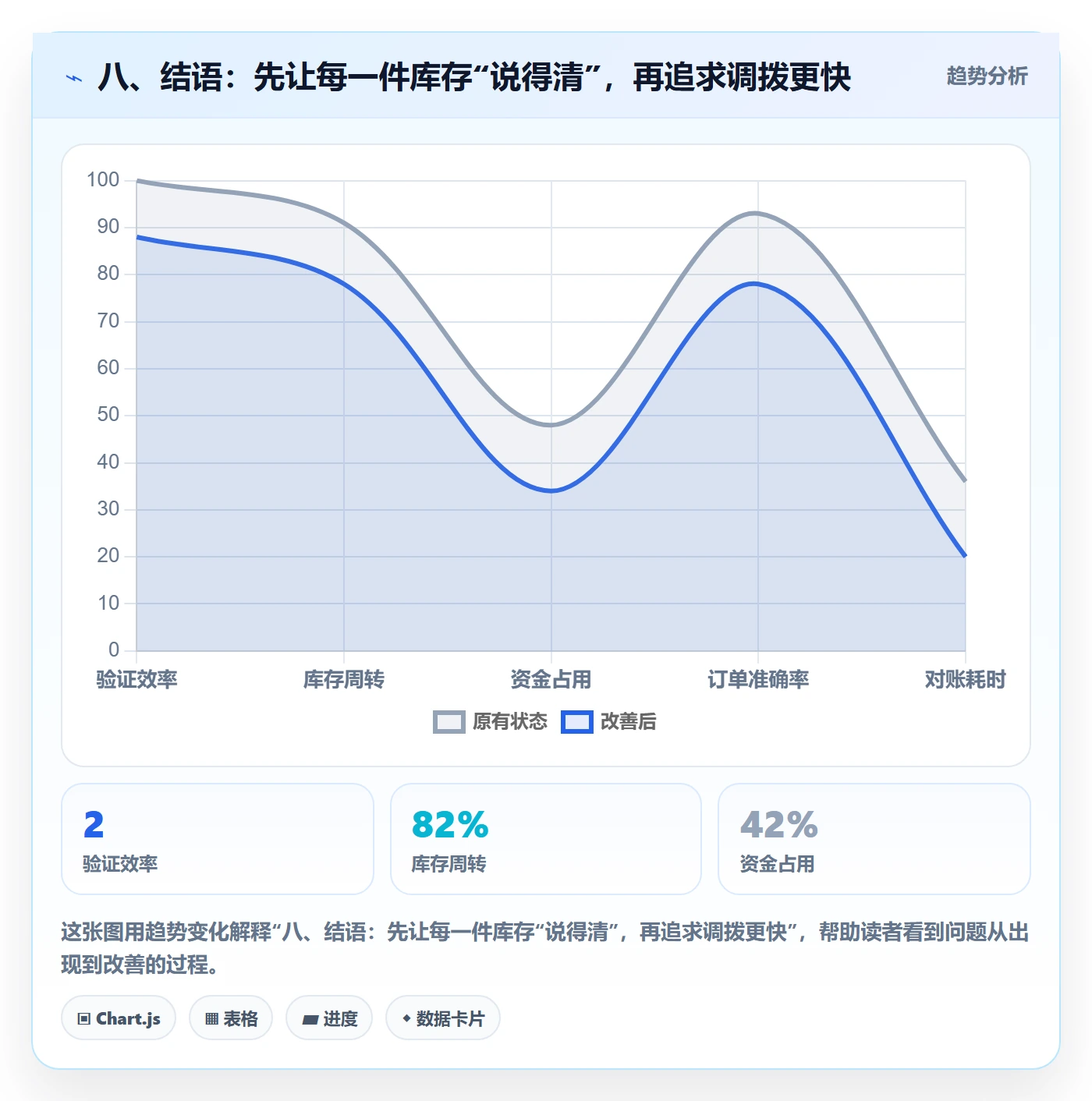 八、结语：先让每一件库存“说得清”，再追求调拨更快