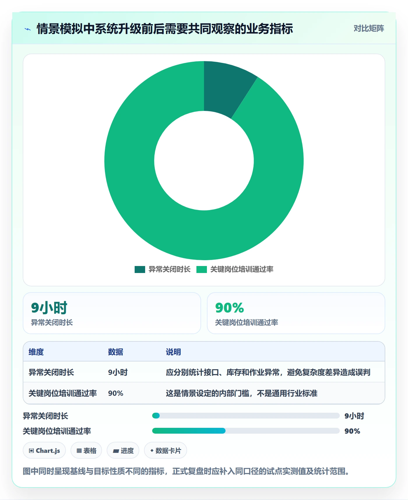 库存管理系统升级方案：用旺季准备改善系统选型