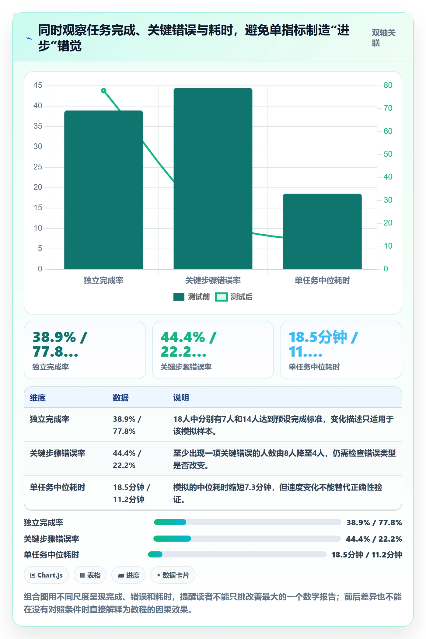 bi 平台实战复盘：从自助分析验证实操教程效果