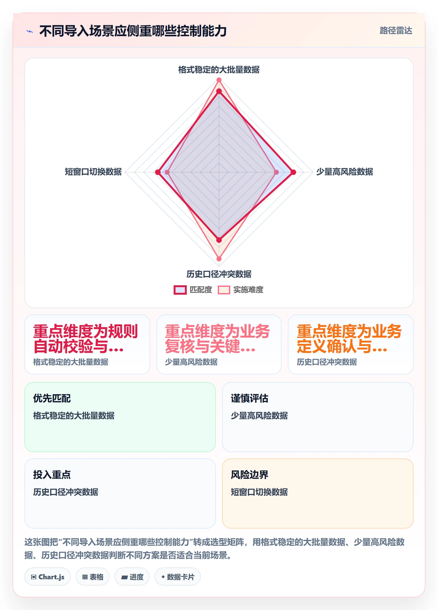 erp数据录入优化清单：批量导入与落地案例的关键动作