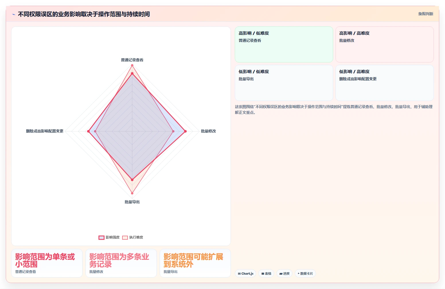 电商crm系统运营框架：把权限合规纳入常见误区