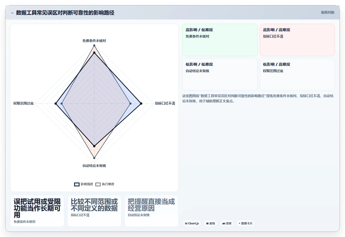 拼多多数据分析工具免费决策指南：用日常管理判断店铺诊断方案