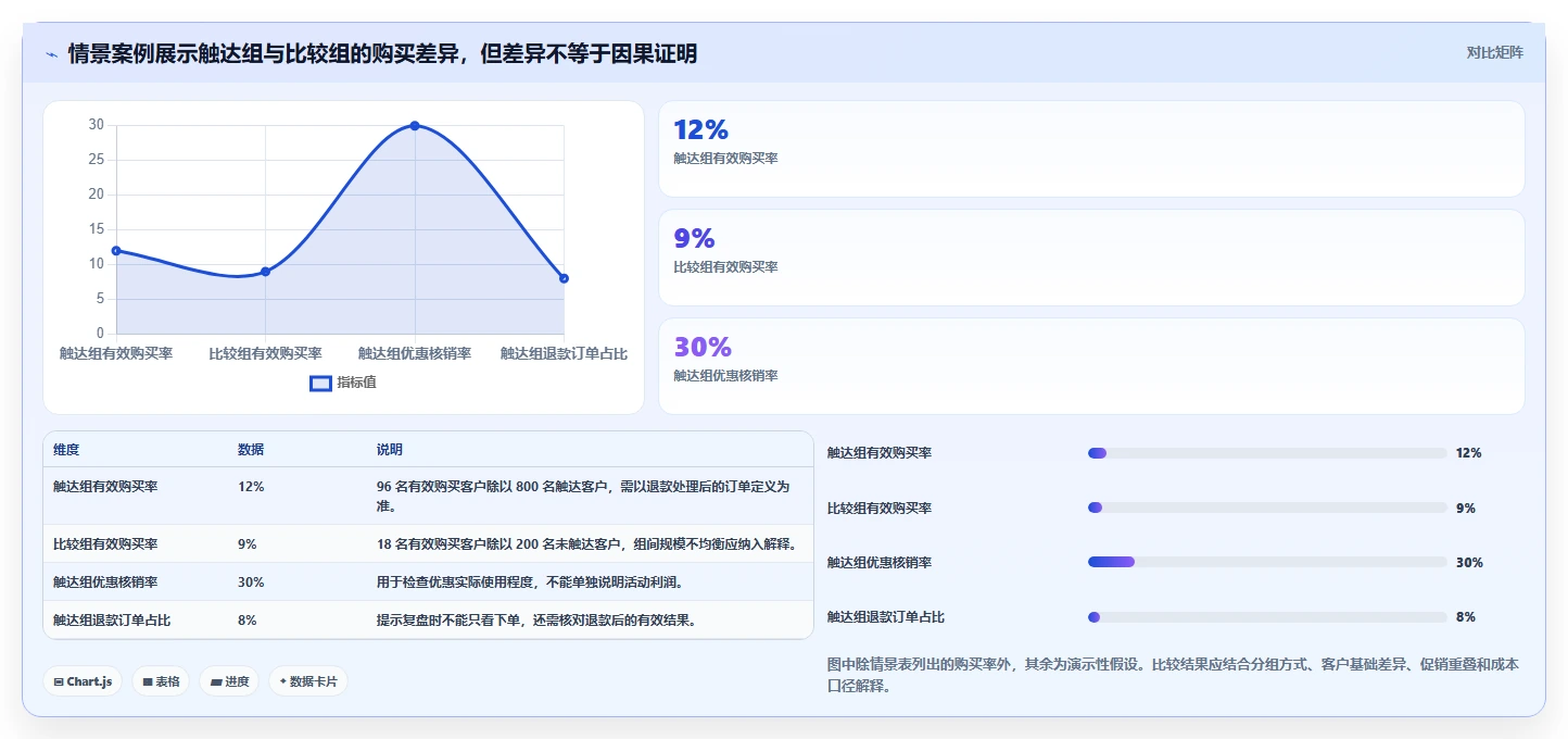 电商crm系统能力清单：旺季准备需要覆盖哪些复购提升事项