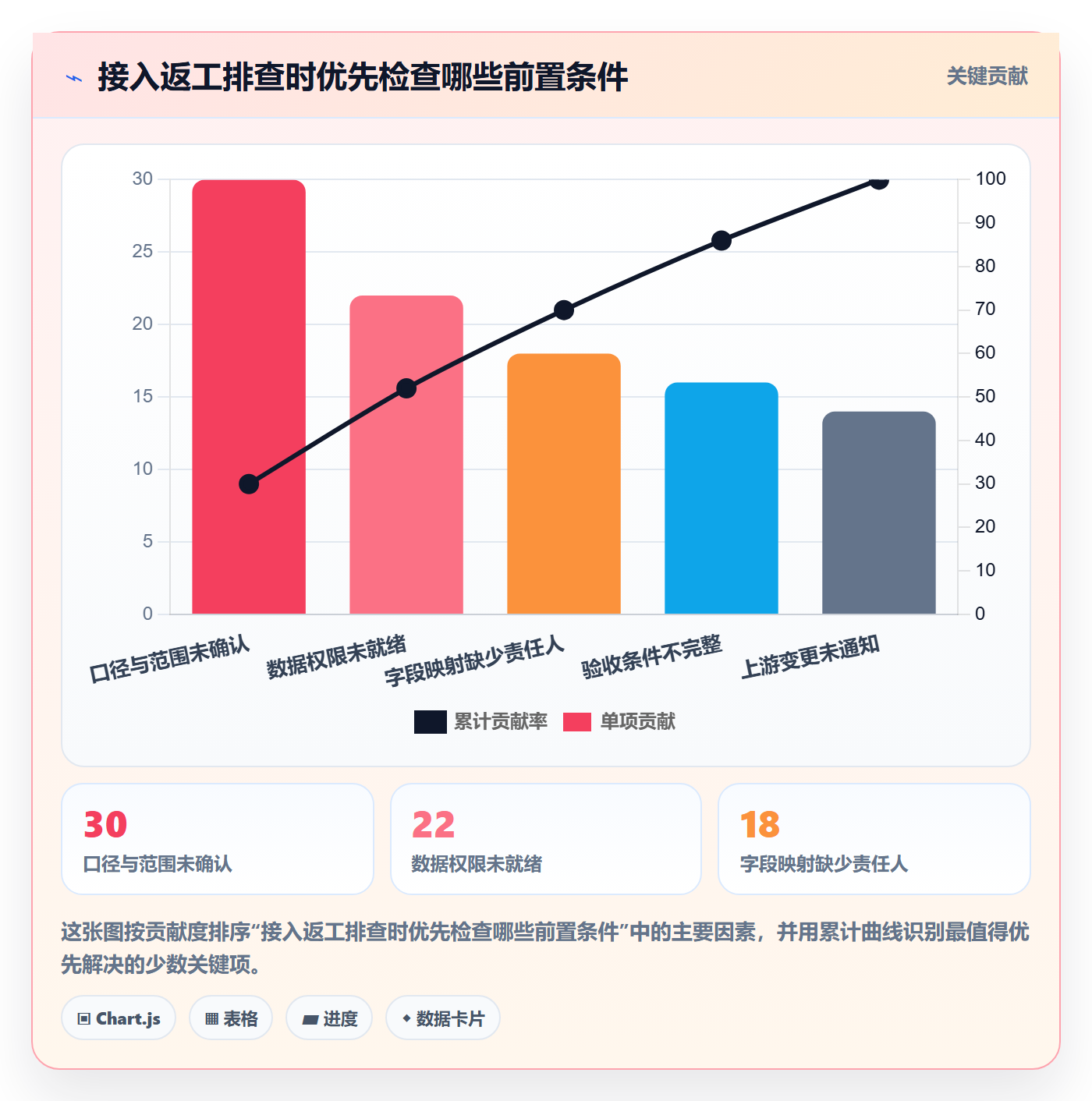 bi 平台方案设计：数据接入场景的团队协同怎么做