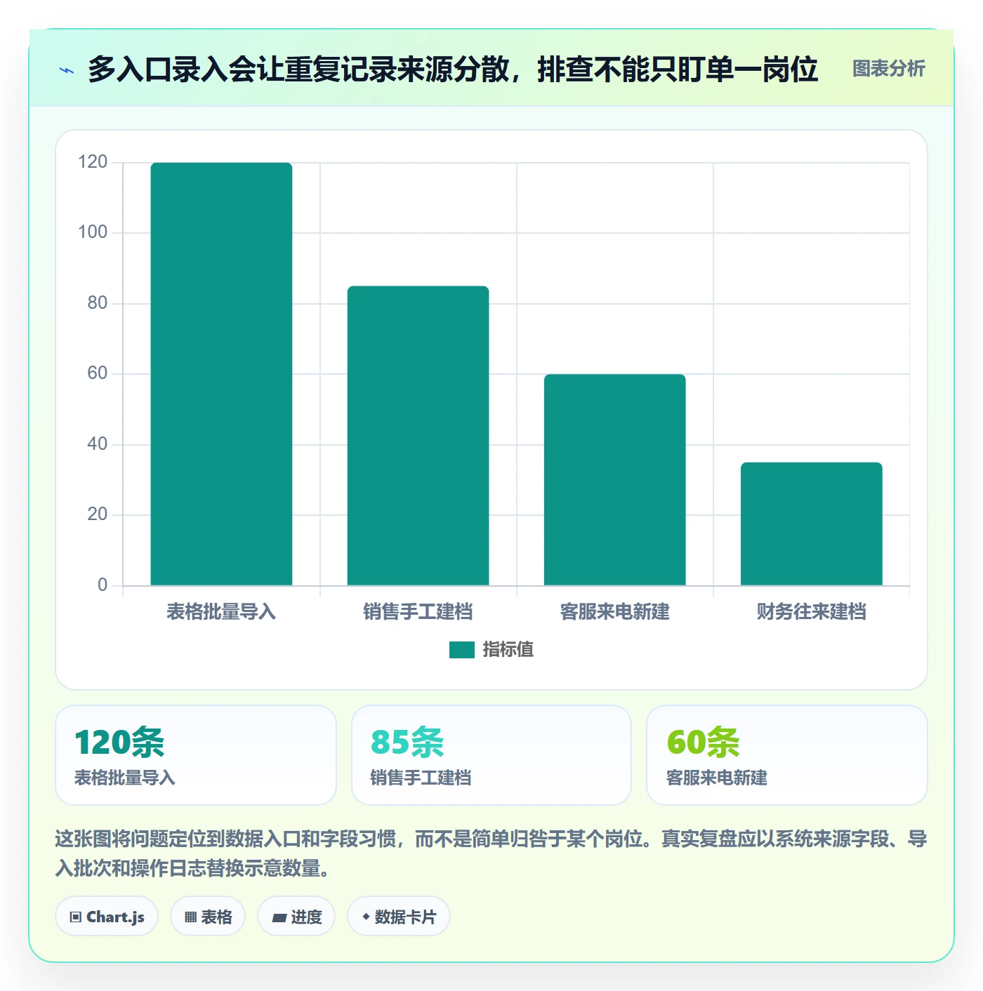 erp数据录入实战复盘：从数据去重验证精细化运营效果