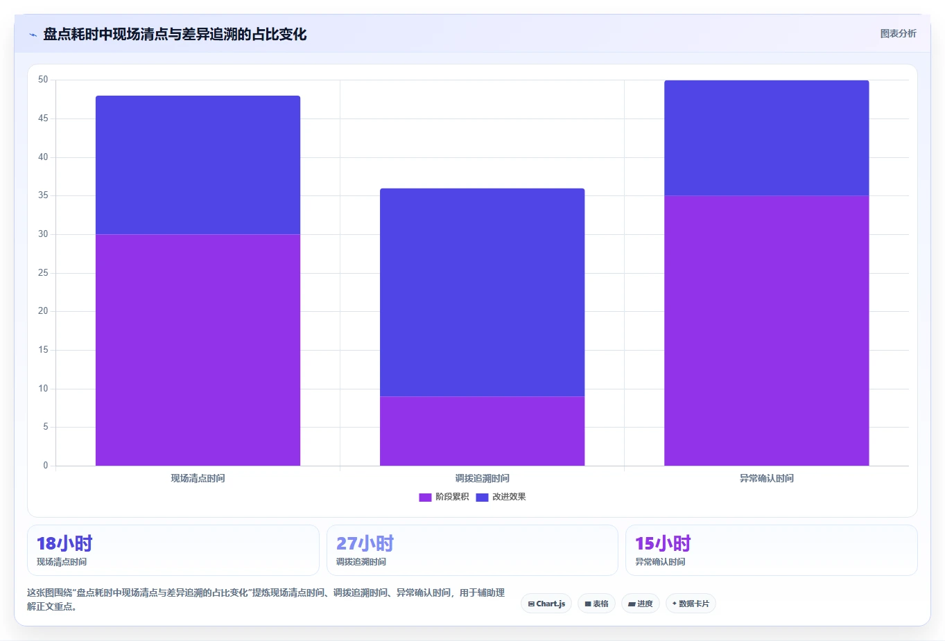 电商仓储管理:供应链负责人实操指南:围绕多仓调拨解决“盘点耗时