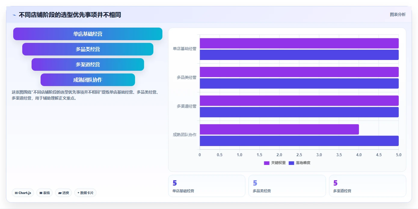 店铺运营包括哪些方面怎么选?数据分析相关的核心功能判断标准