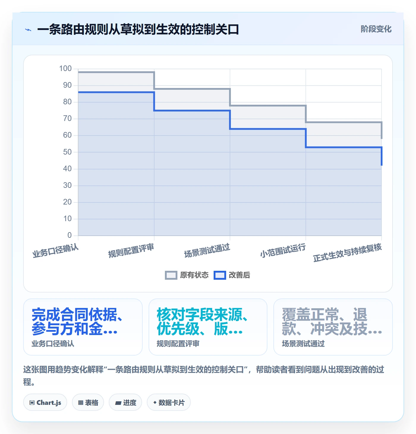 分账系统实用方法：围绕资金路由建立落地案例