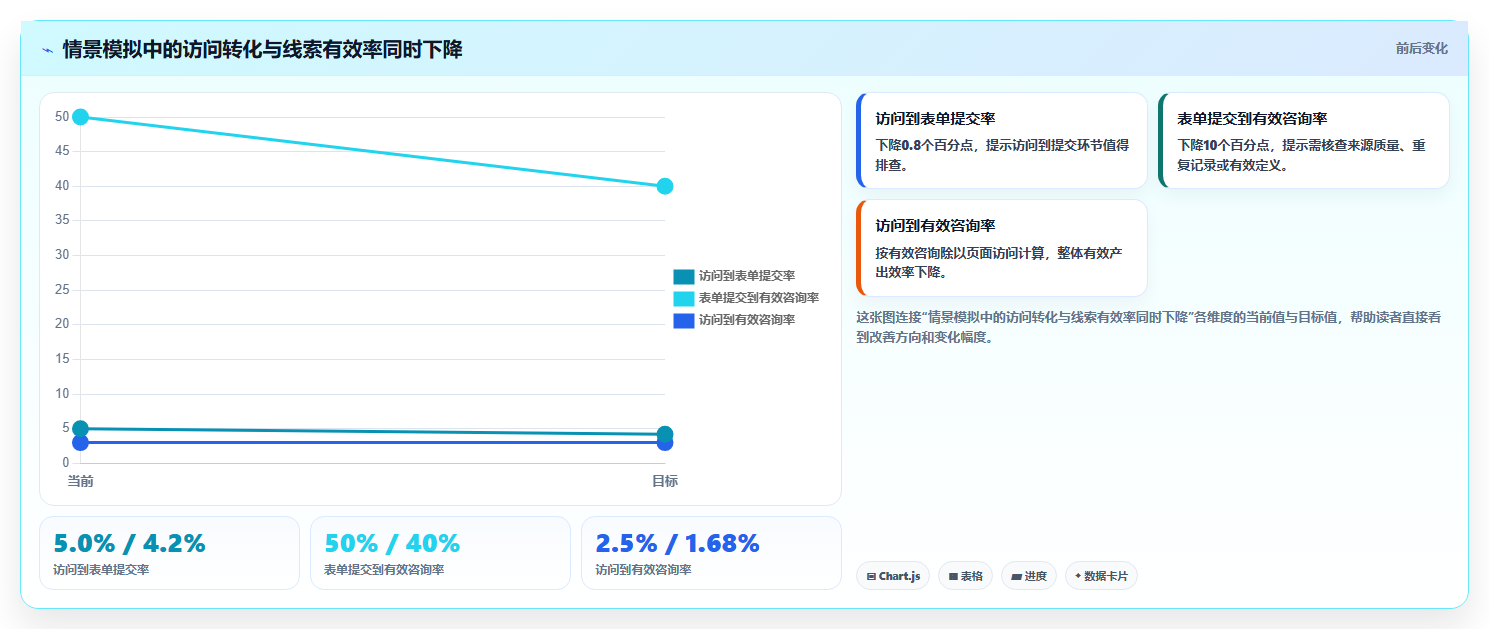 运营数据怎么落地？从复盘报告讲清增长策略