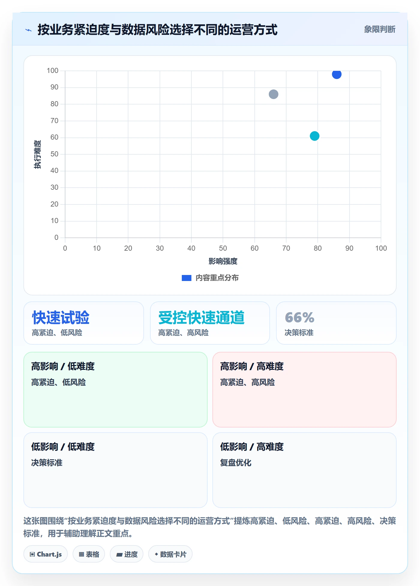bi 平台运营框架：把仪表盘纳入系统搭建