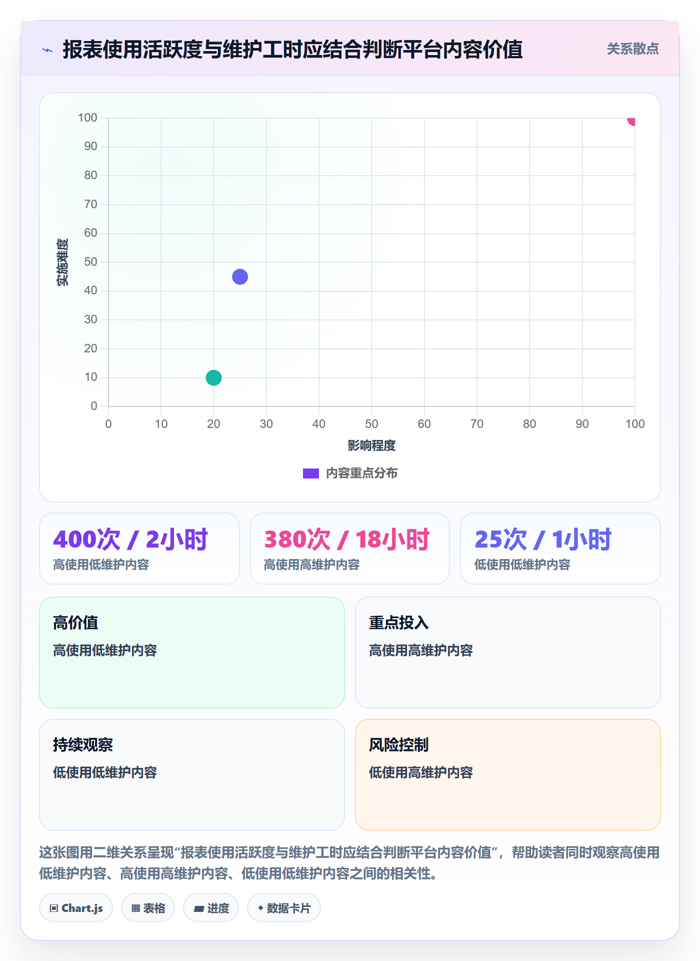 bi 平台怎么管？以指标建模为核心的成本控制方案