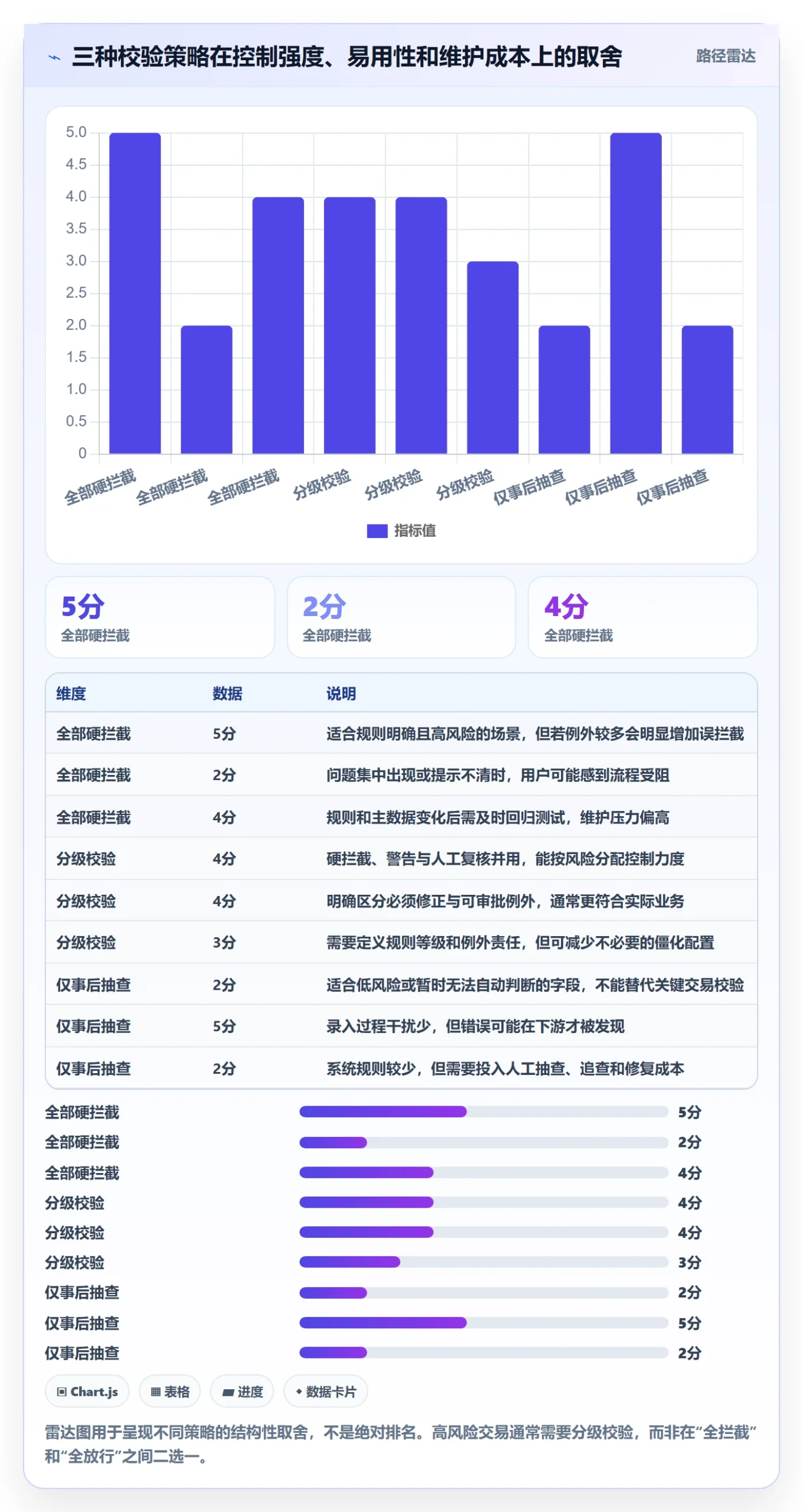 erp数据录入进阶课：围绕字段校验完善落地案例