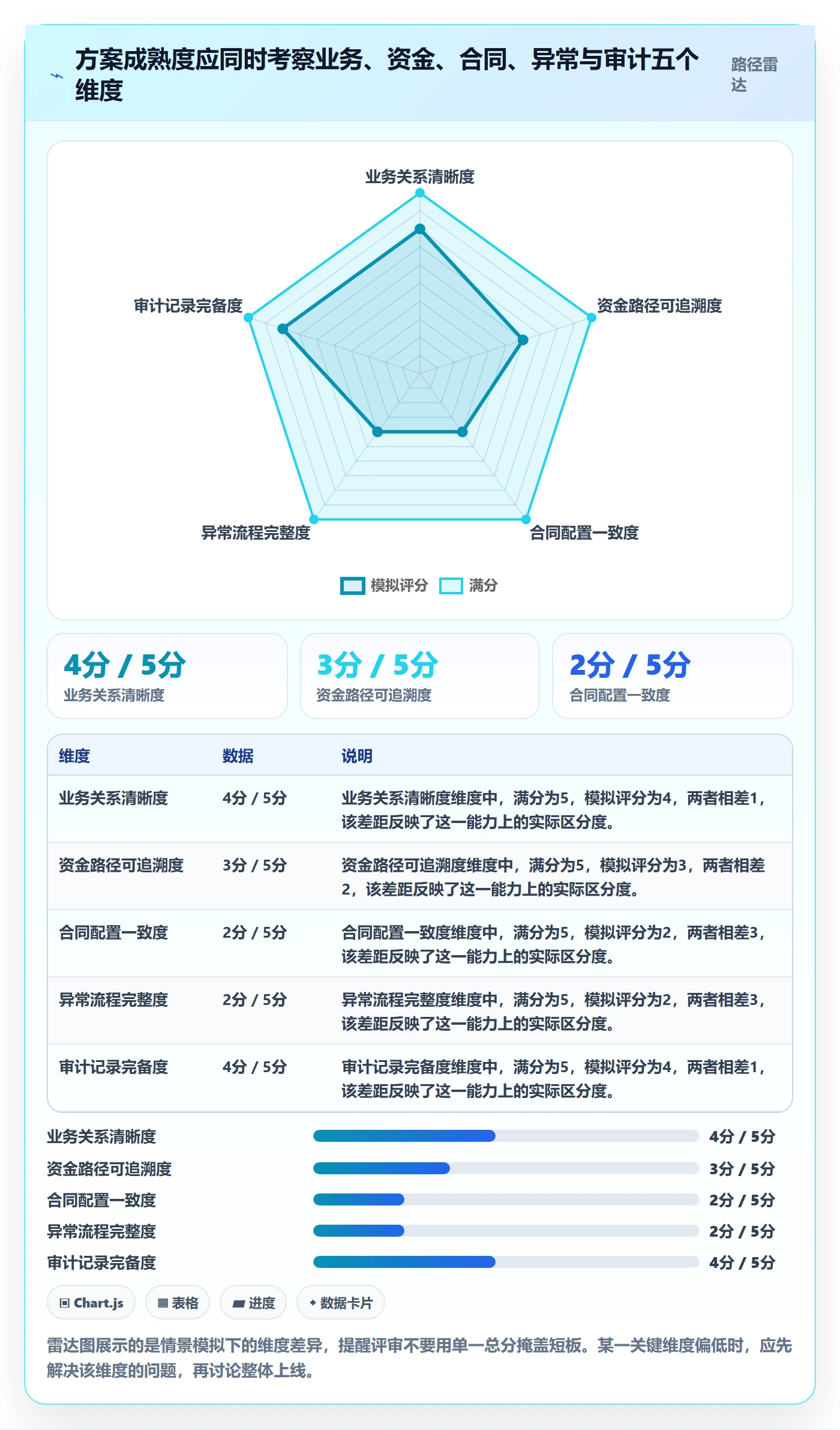分账系统决策指南：用实操教程判断合规要求方案