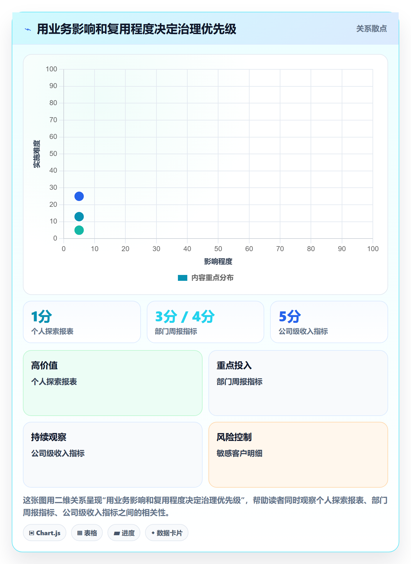 bi 平台业务拆解：自助分析为什么影响标准化管理