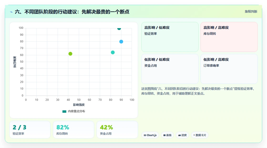 六、不同团队阶段的行动建议：先解决最贵的一个断点