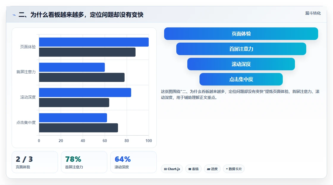 二、为什么看板越来越多，定位问题却没有变快