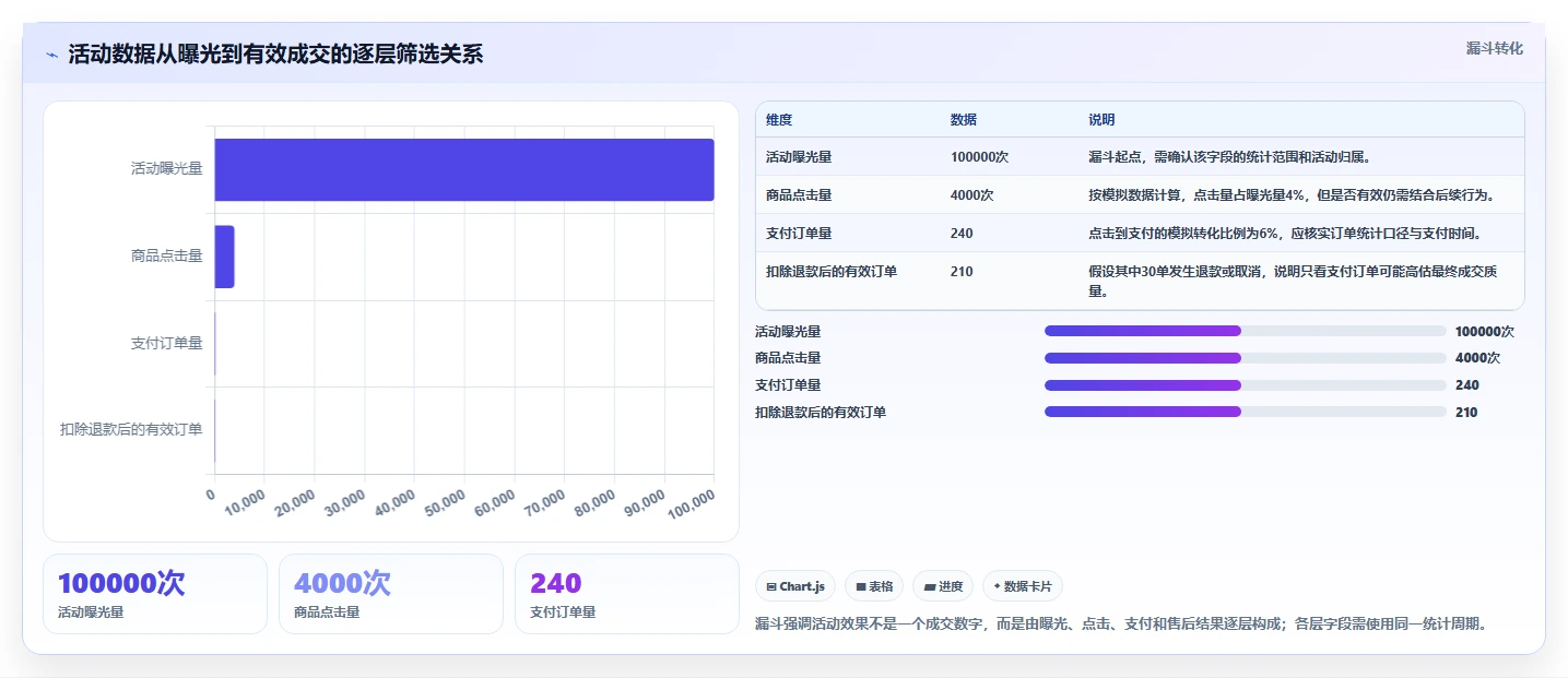 拼多多数据分析工具免费怎么选？活动表现相关的选型方法判断标准
