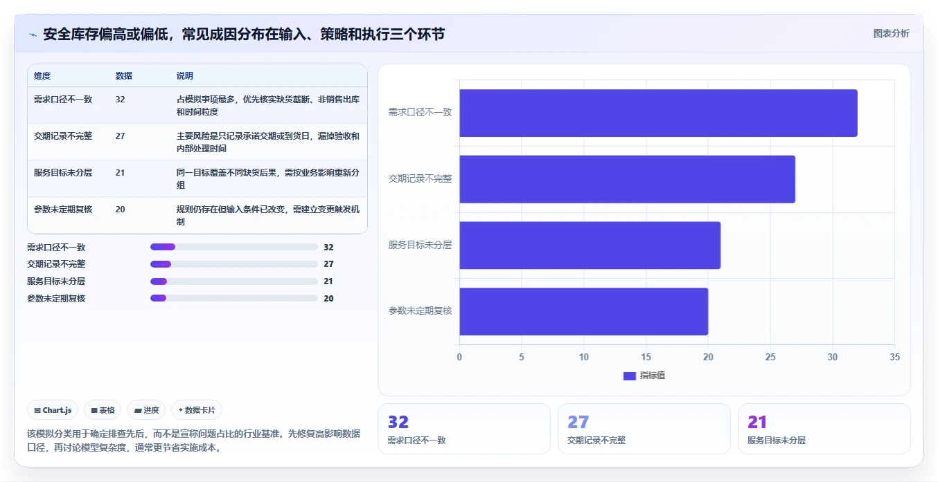 仓库安全库存管理实践指南：安全库存公式的新手避坑怎样更有效