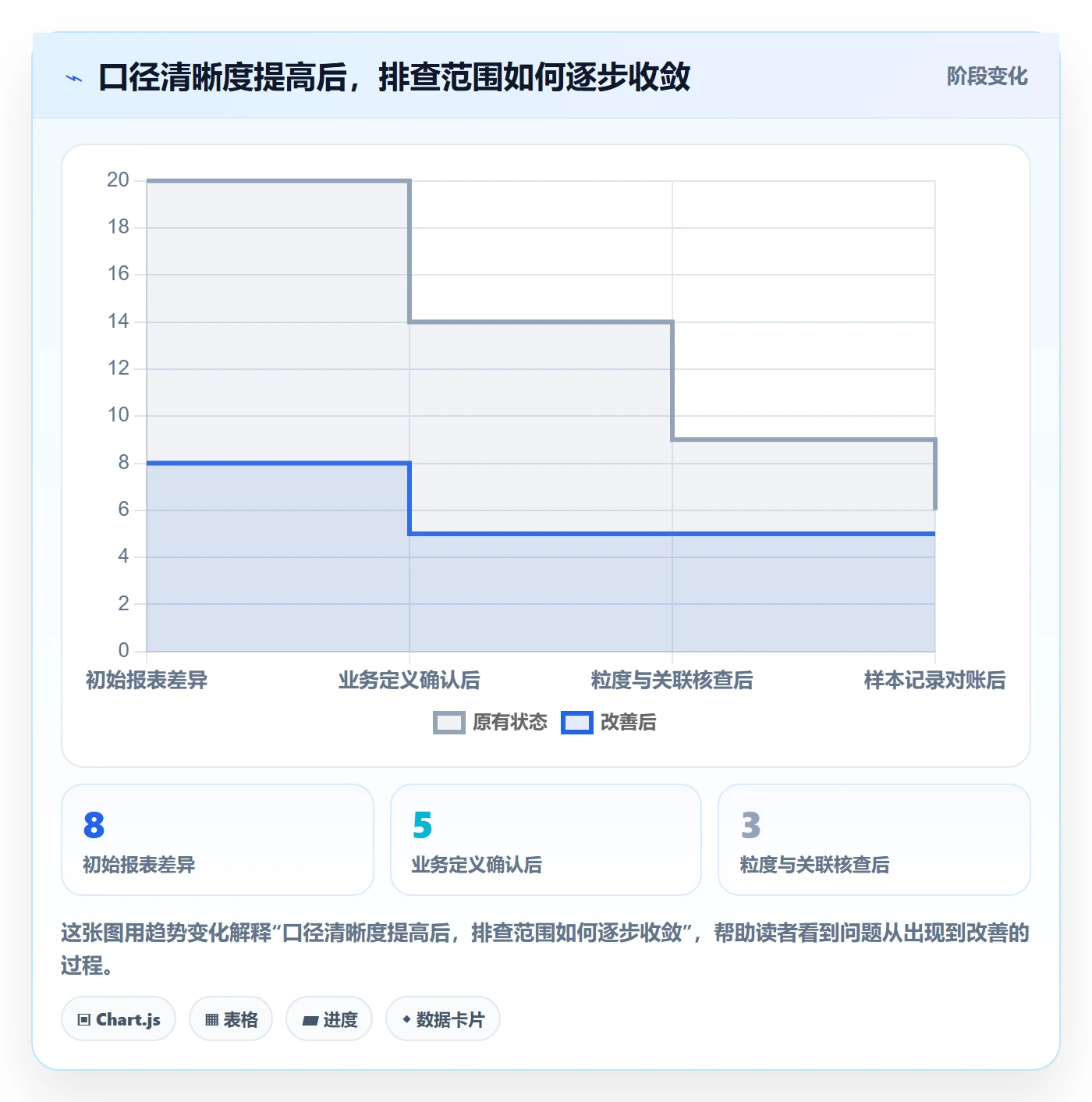 bi 平台避坑指南：指标建模环节的常见误区要注意什么