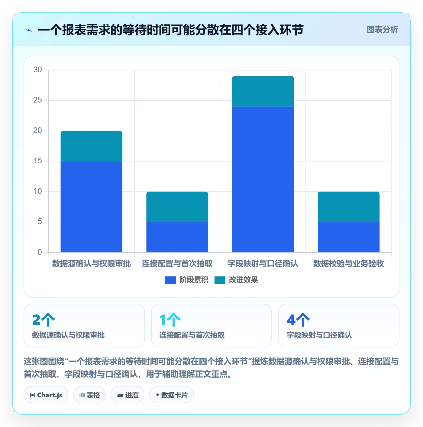 bi 平台效率提升全解析：重点看懂数据接入