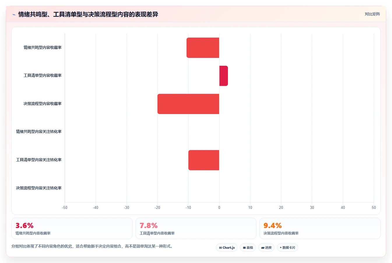 小红书数据分析：小红书新手增长视角：用竞品追踪放大找到有效选题