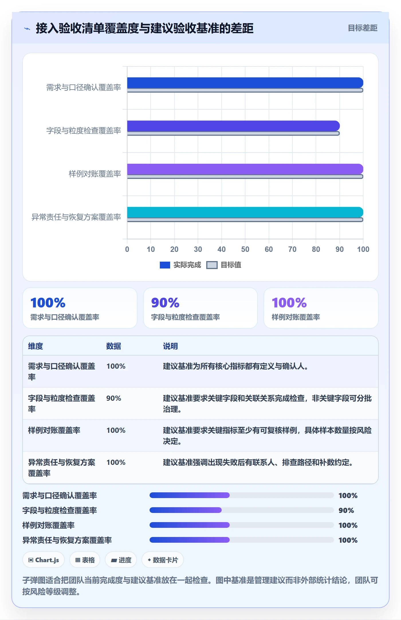 bi 平台实践指南:数据接入的新手避坑怎样更有效