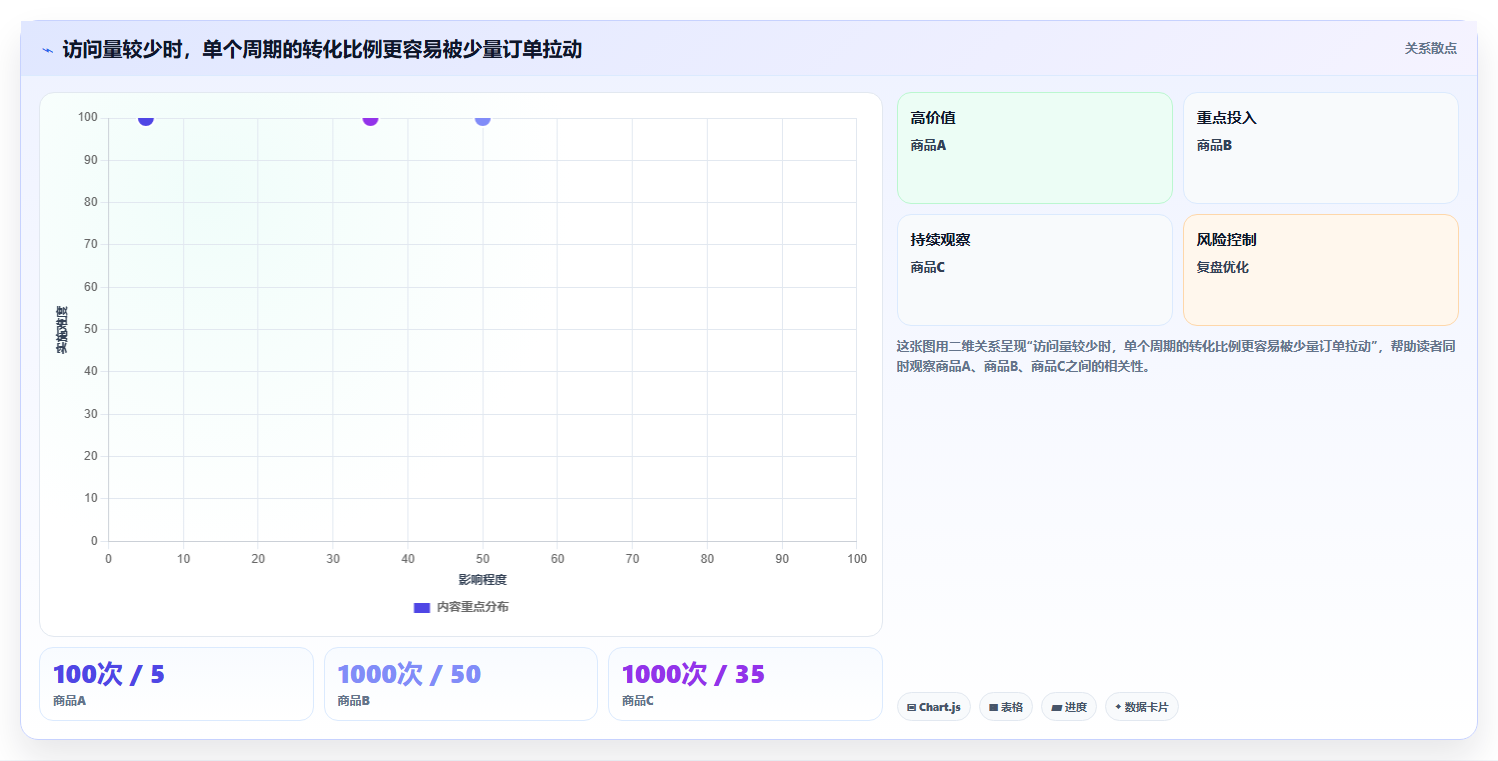 拼多多数据分析工具免费怎么用？流量来源场景下的落地案例拆解
