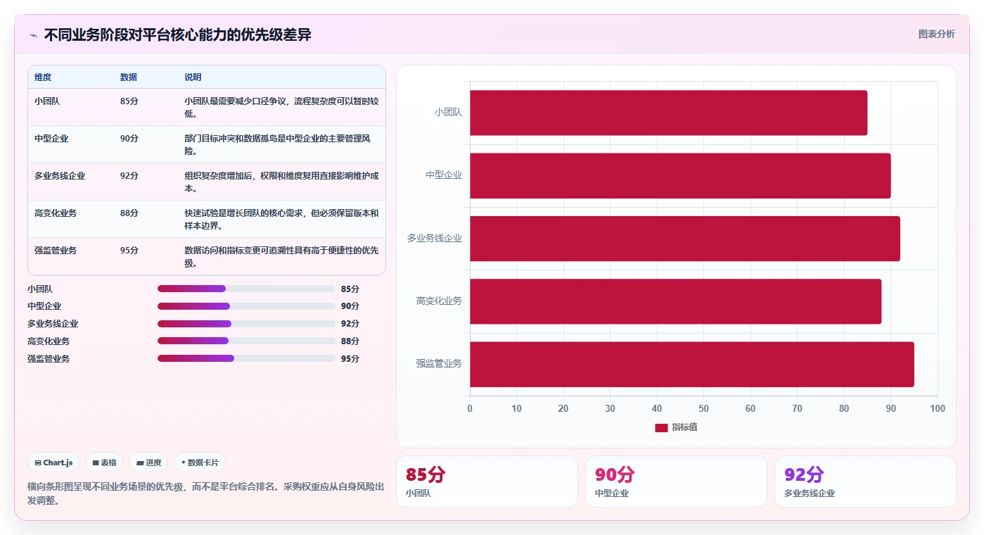 运营管理平台决策指南：用核心功能判断目标拆解方案