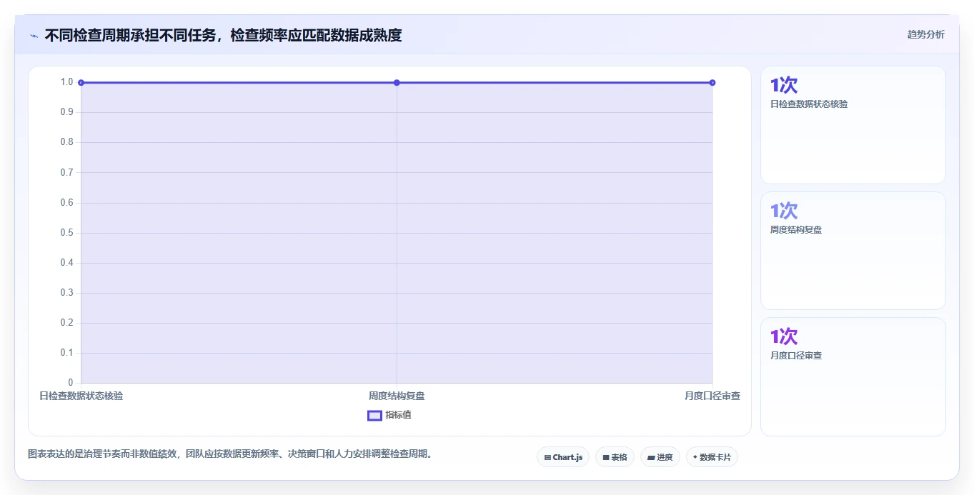 电商数据运营检查方法：通过指标拆解评估工具对比质量