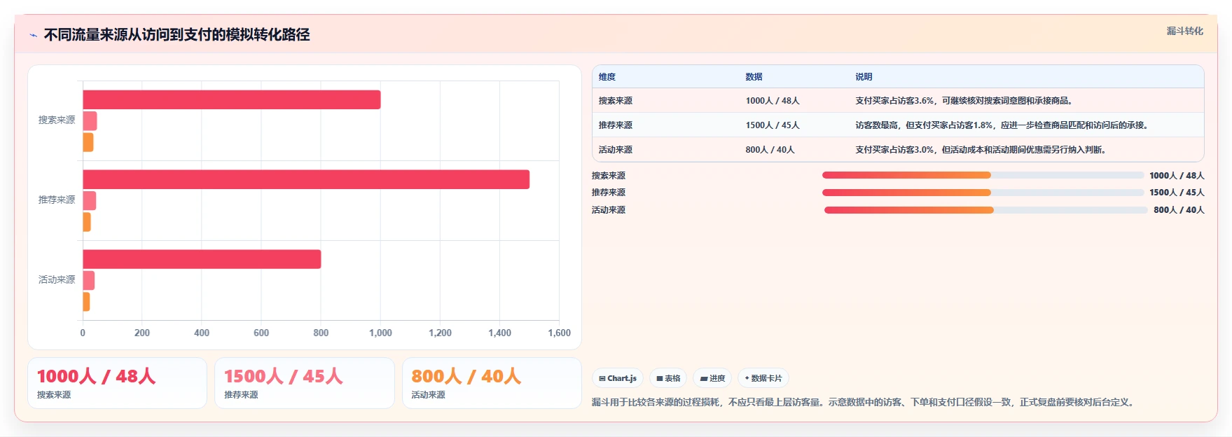 拼多多数据分析工具免费运营框架：把流量来源纳入数据复盘