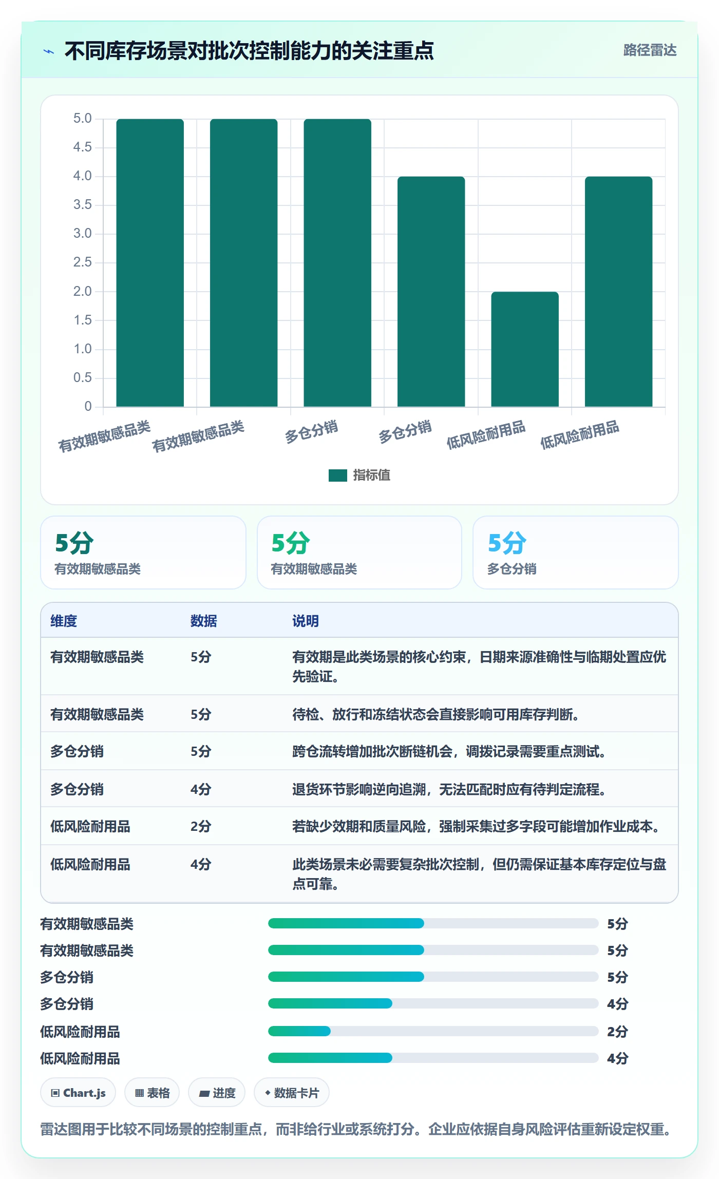 库存管理系统优化清单：批次管理与落地案例的关键动作