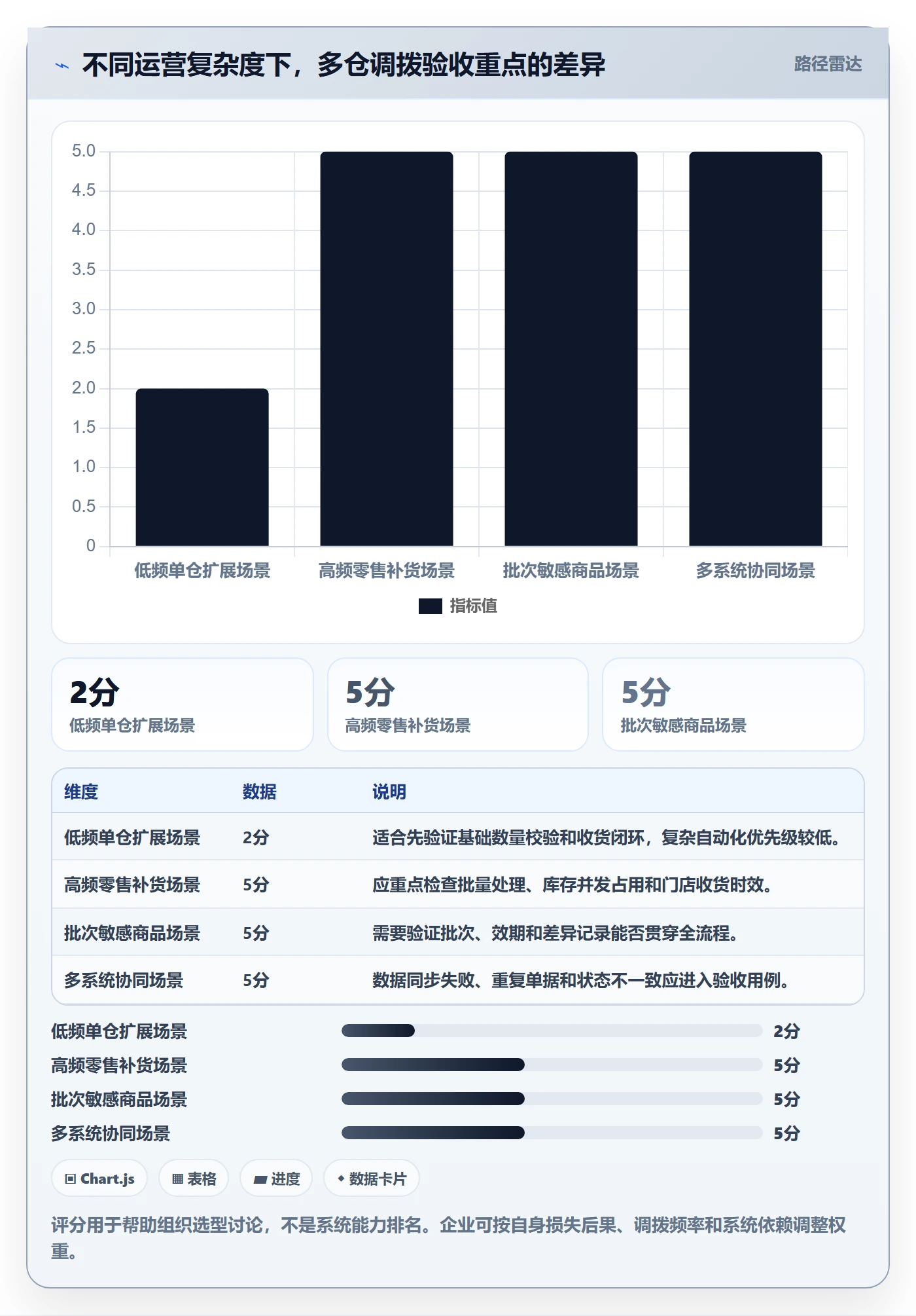 库存管理系统能力清单：入门指南需要覆盖哪些多仓调拨事项