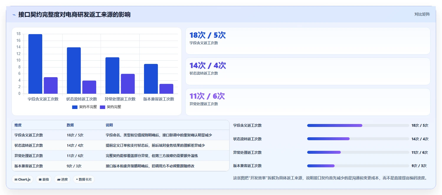电商系统开发：开发团队效率攻略：用接口开发加快明确项目边界