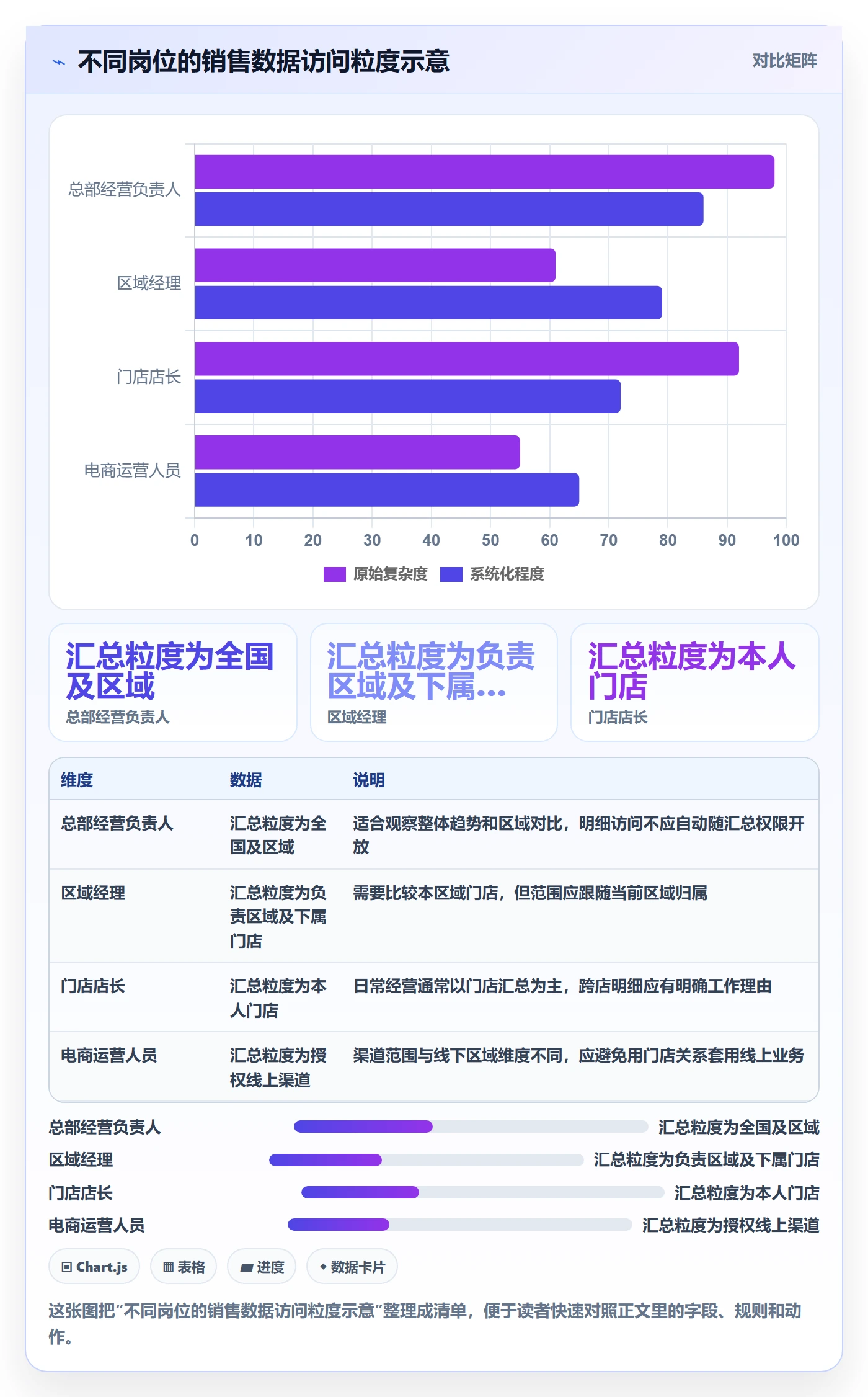 bi 平台怎么落地？从权限体系讲清新手避坑
