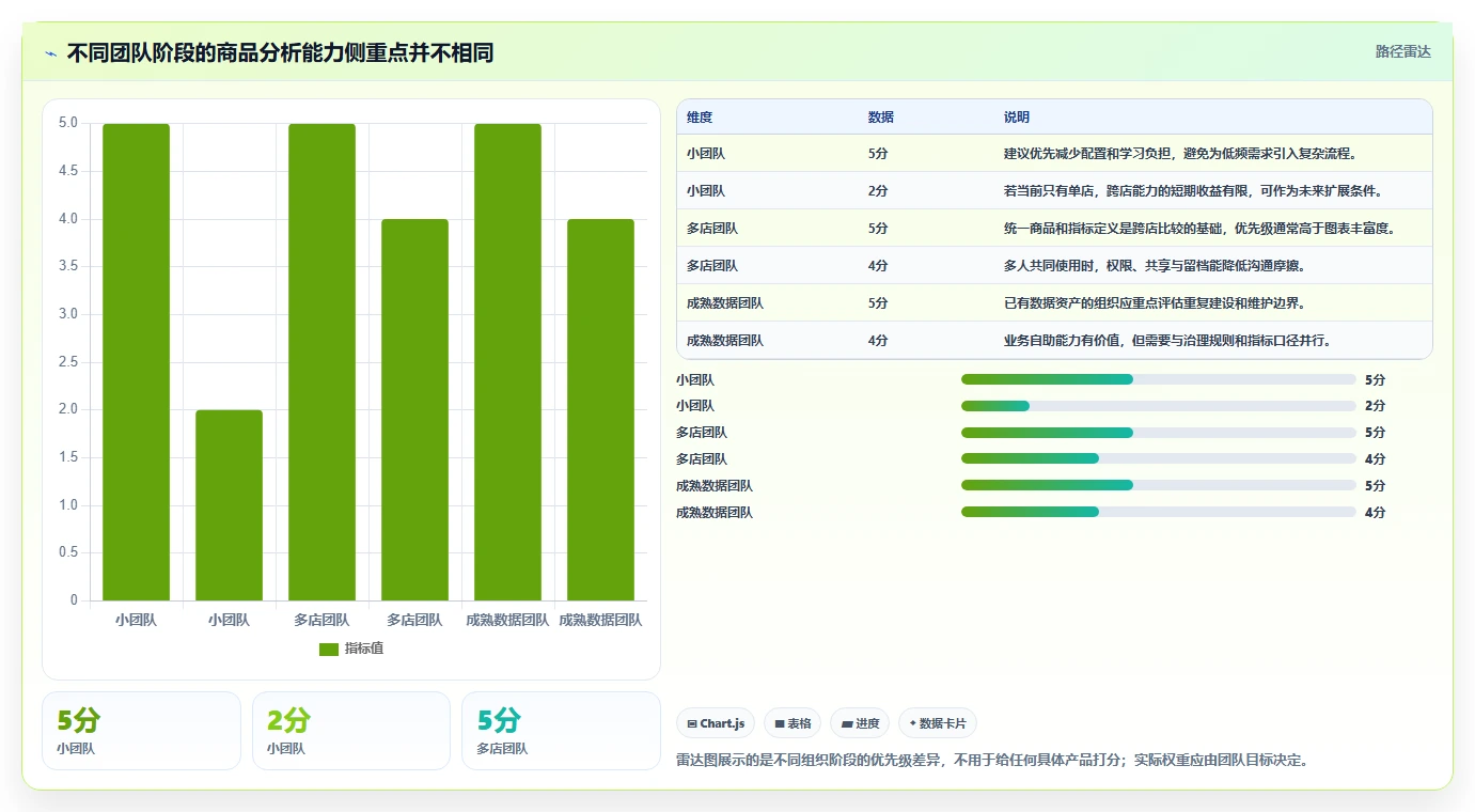 电商数据运营应用思路：围绕商品分析拆解工具对比