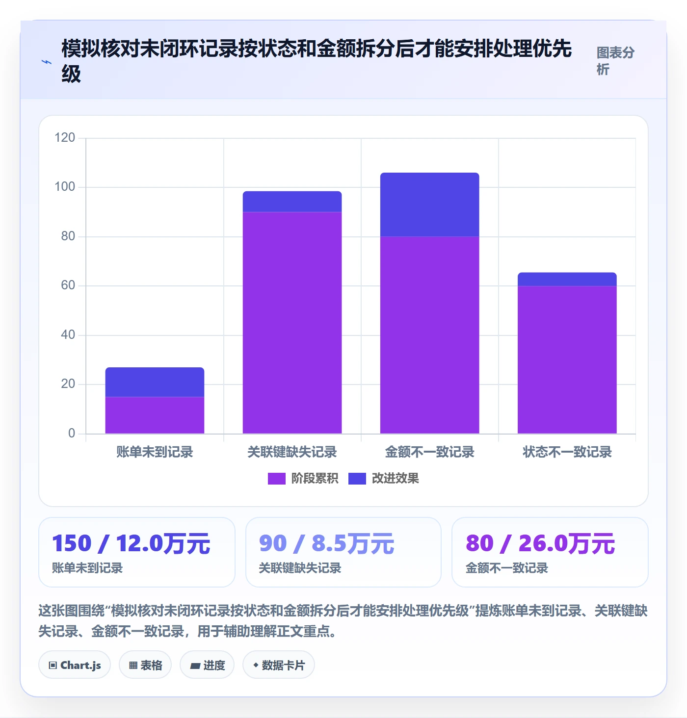 分账系统方案设计：接口对接场景的指标体系怎么做