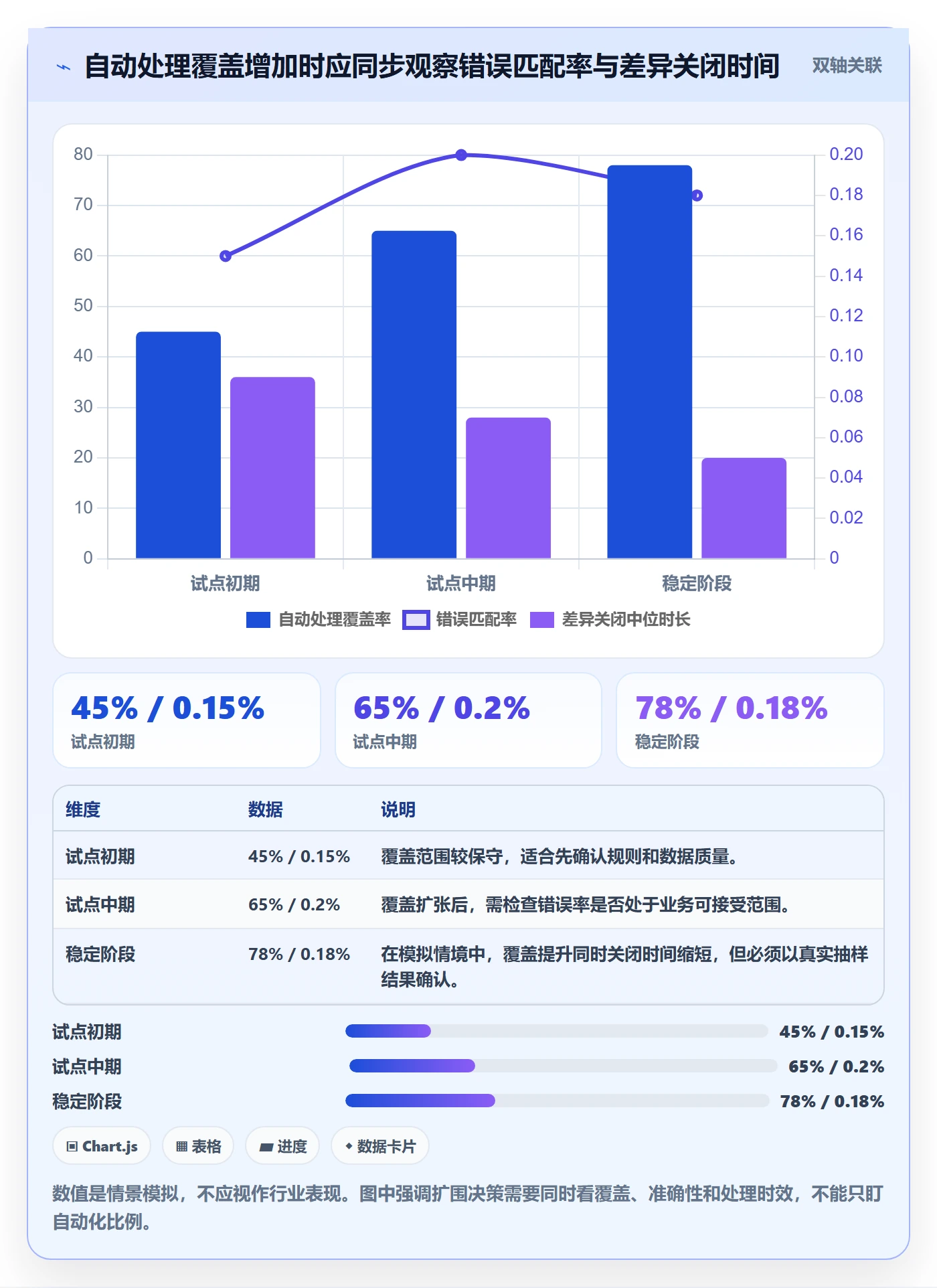 分账系统建设路线：从对账管理到效率提升分几步