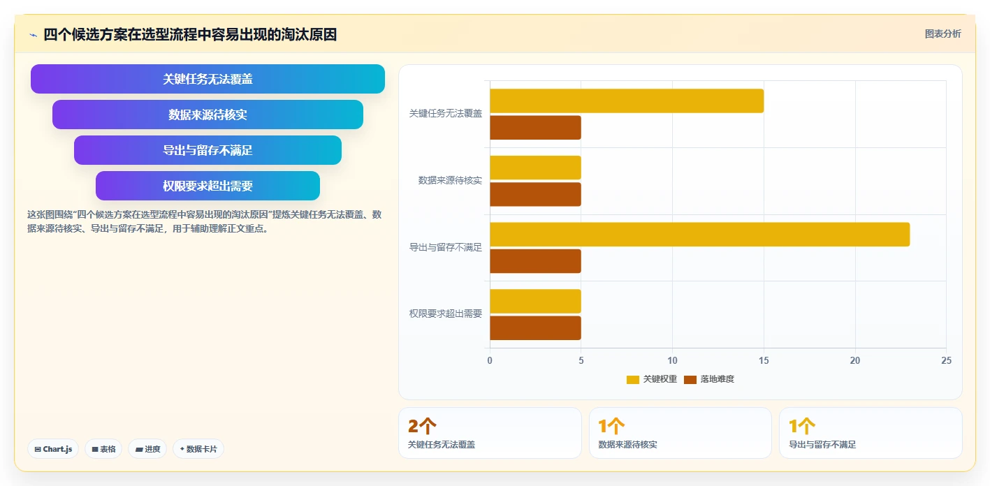 拼多多数据分析工具免费管理模板：围绕使用限制开展选型方法