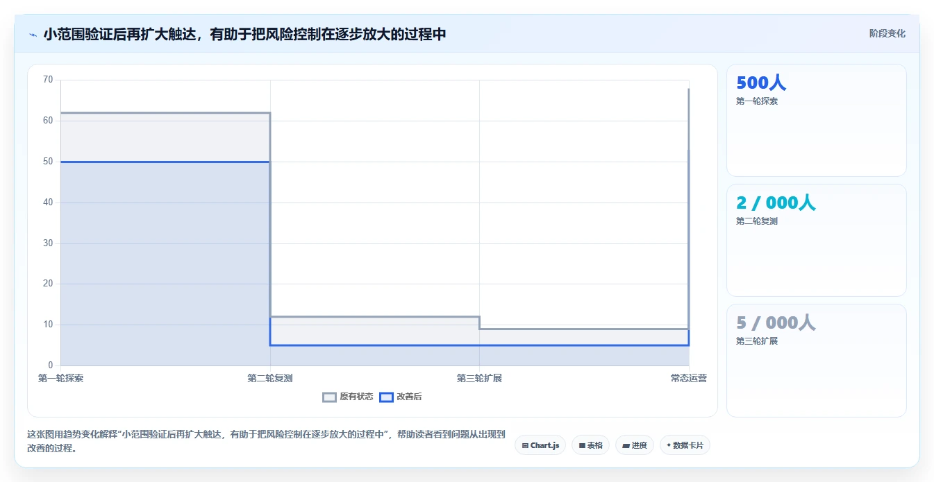 想做好电商crm系统，先掌握成本控制中的私域触达