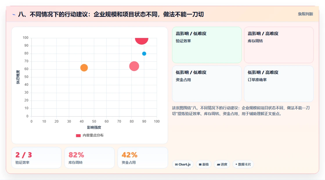 八、不同情况下的行动建议：企业规模和项目状态不同，做法不能一刀切