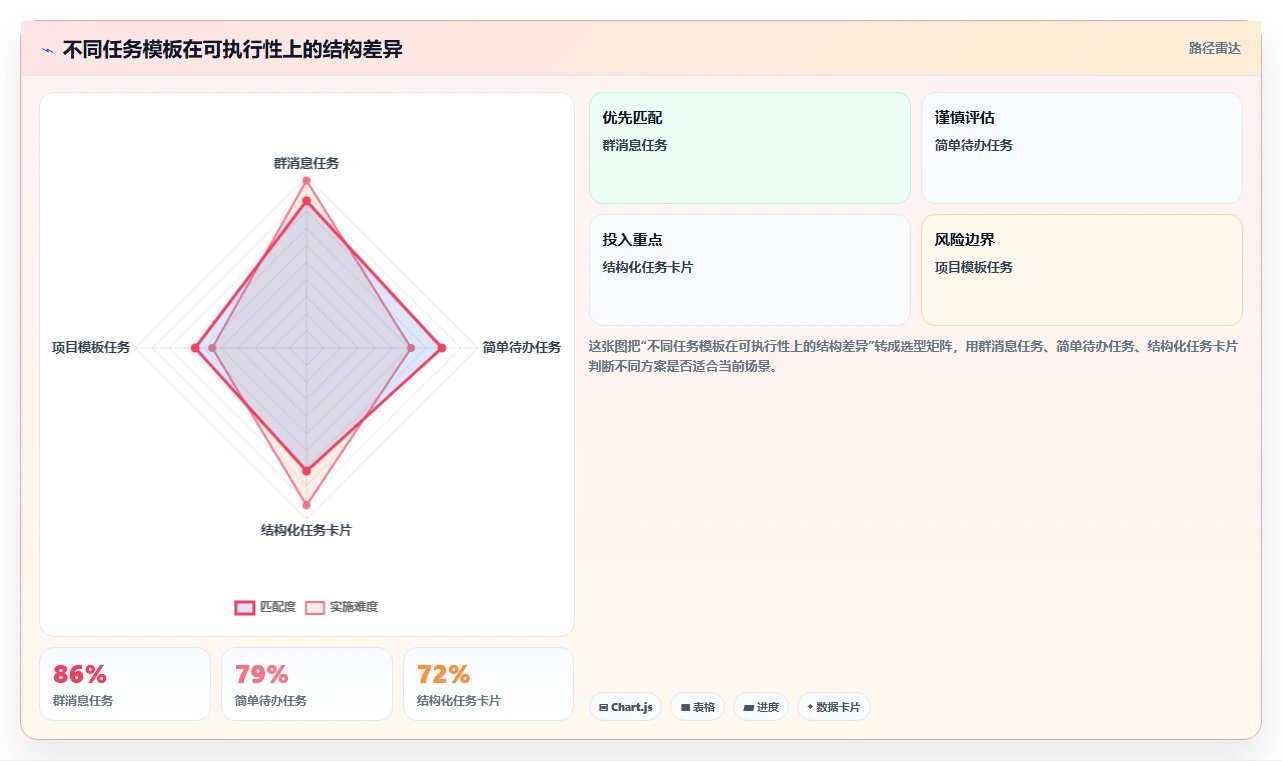 运营管理平台实践指南：任务协同的实操教程怎样更有效