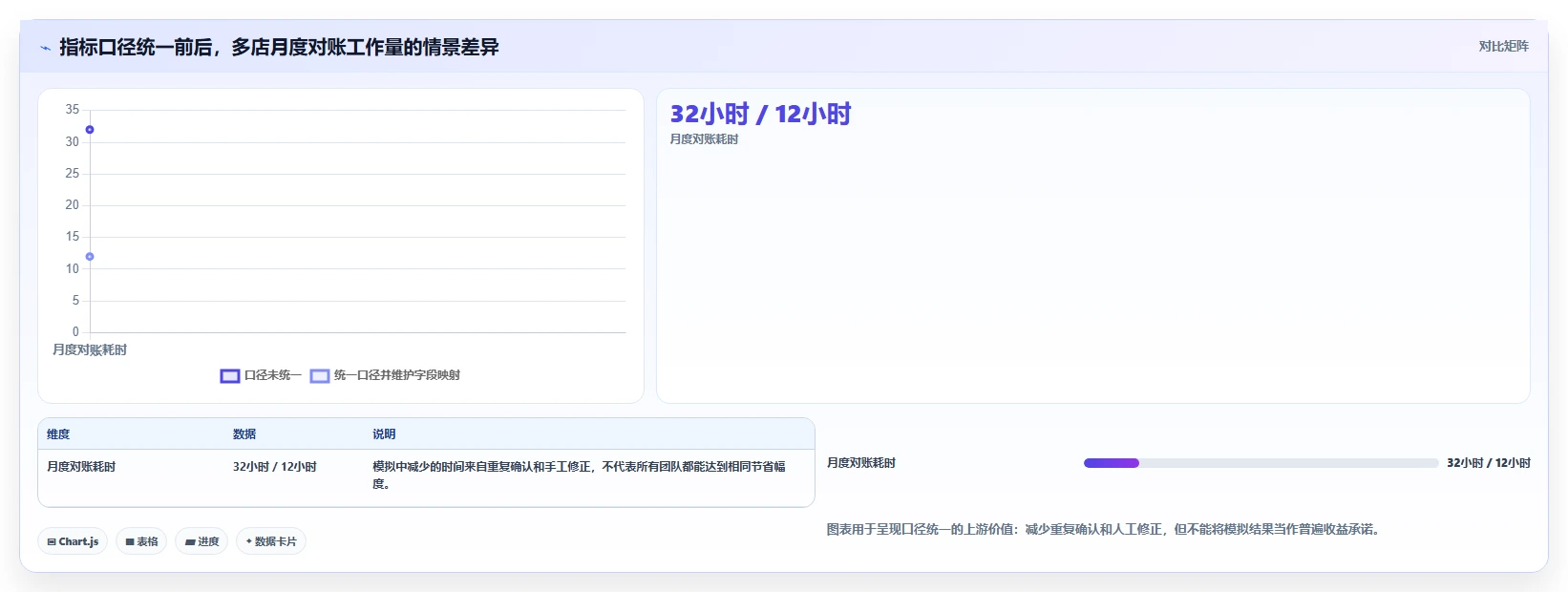 电商数据运营能力清单：多店经营需要覆盖哪些指标拆解事项