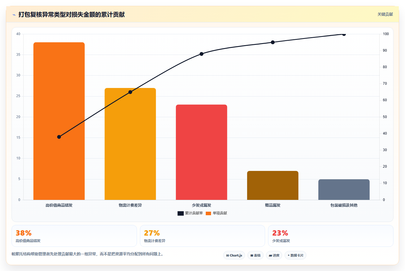 电商仓储管理：财务人员数据版：打包复核的完整方法与步骤