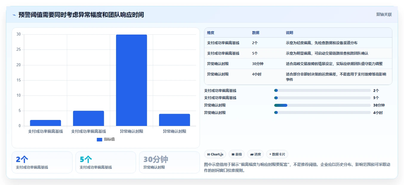 运营数据怎么落地？从指标口径讲清旺季准备