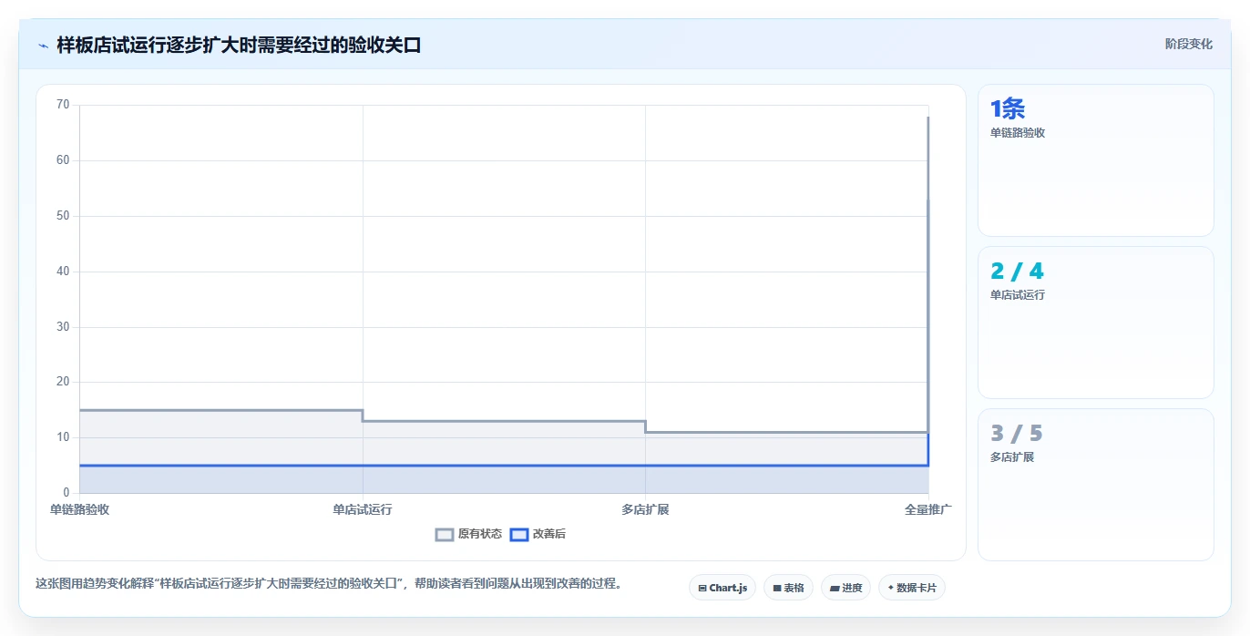 电商数据运营建设路线：从指标拆解到多店经营分几步